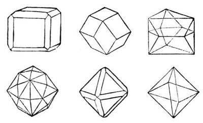 Some Common Diamond Shapes